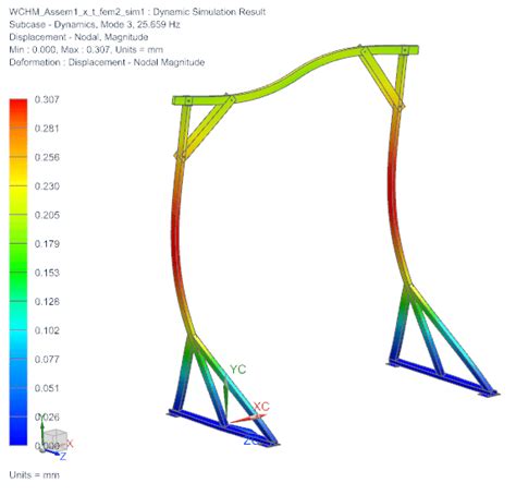 Mode shape 25.659 Hz and 40.979 Hz. | Download Scientific Diagram 
