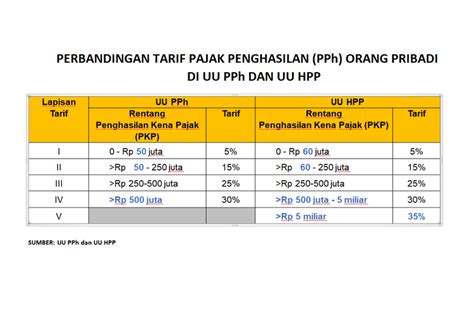 ATURAN BARU PERPAJAKAN DALAM UU HARMONISASI PERATURAN PERPAJAKAN