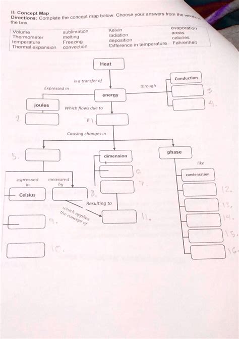 Solved It Concept Map Directions Complete The Concept Map Below