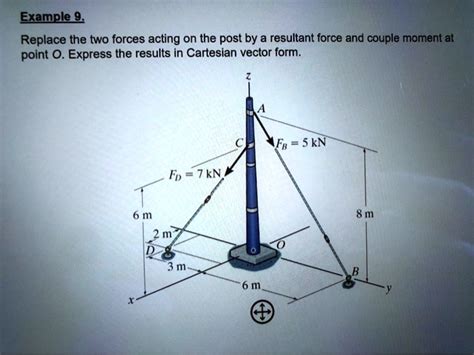 Example Replace The Two Forces Acting On The Post By A Resultant