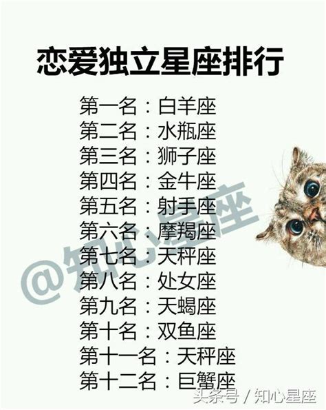 12星座傻在哪兒？戀愛獨立星座女排行 每日頭條