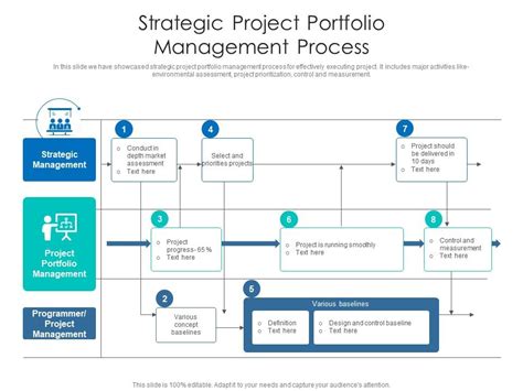 Strategic Project Portfolio Management Process Presentation Graphics