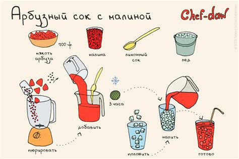 Арбузный сок с малиной: chefdaw — LiveJournal