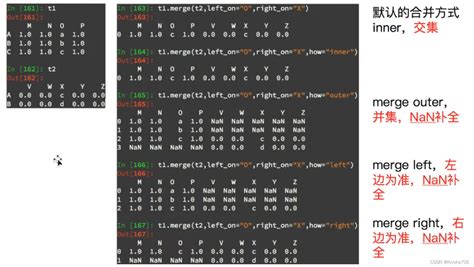 Python数据分析 Matplotlib、numpy、pandas Numpy、pandas、matplotlib在数据分析中主要起的作用 Csdn博客