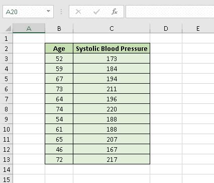 How To Create A Residual Plot In Excel Spreadsheet Daddy