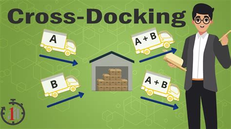 What Is Cross Docking In Supply Chain Management YouTube