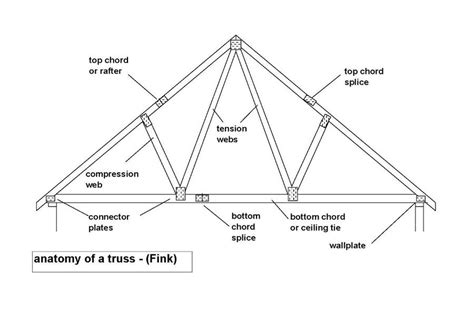 The Seven Deadly Sins of Trussed Rafter Construction – Brian Margetson ...