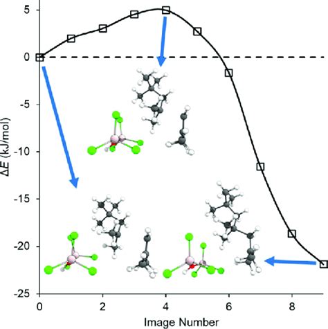 Potential energy surface for the second propagation reaction with 1. | Download Scientific Diagram