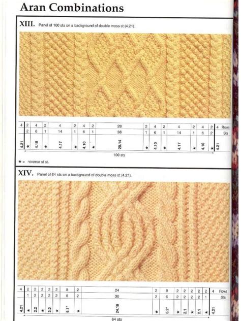 Free Downloadable Aran Knitting Patterns