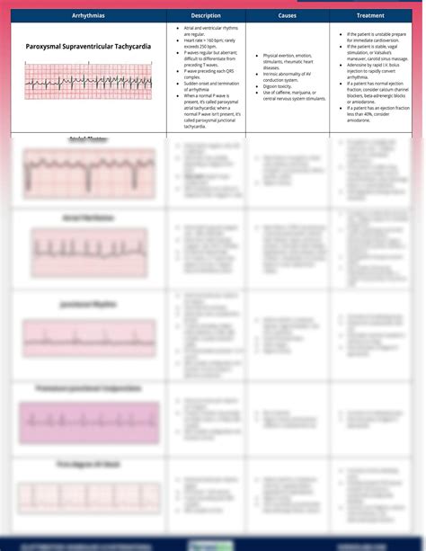 SOLUTION Acls Precourse Test Answers 2021 Studypool