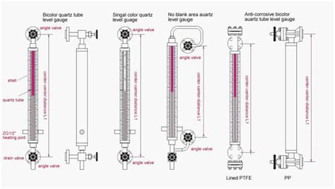 Fuel Sight Glass Level Gauge Years Lifetime With High Reliability