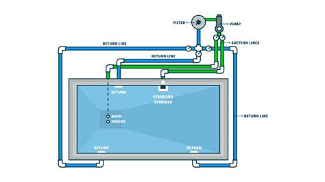 Diagram Of A Swimmming Pool Water Supply And Return Lines Ho