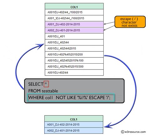 How To Handle Special Characters In Sql Plantforce21