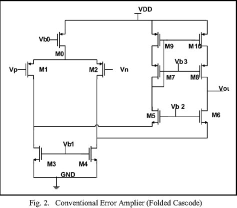 Figure From A Transient Enhanced Capacitorless Ldo Regulator With