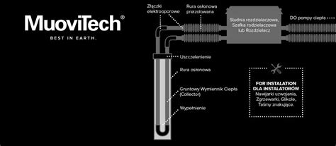 Zr Wnowa One Rozwi Zania Dla Geotermii Muovitech