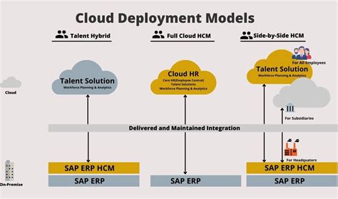 Successfactors Employee Central