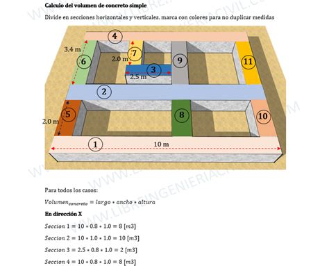 Metrados De Un Cimiento Corrido De Concreto Ciclopeo