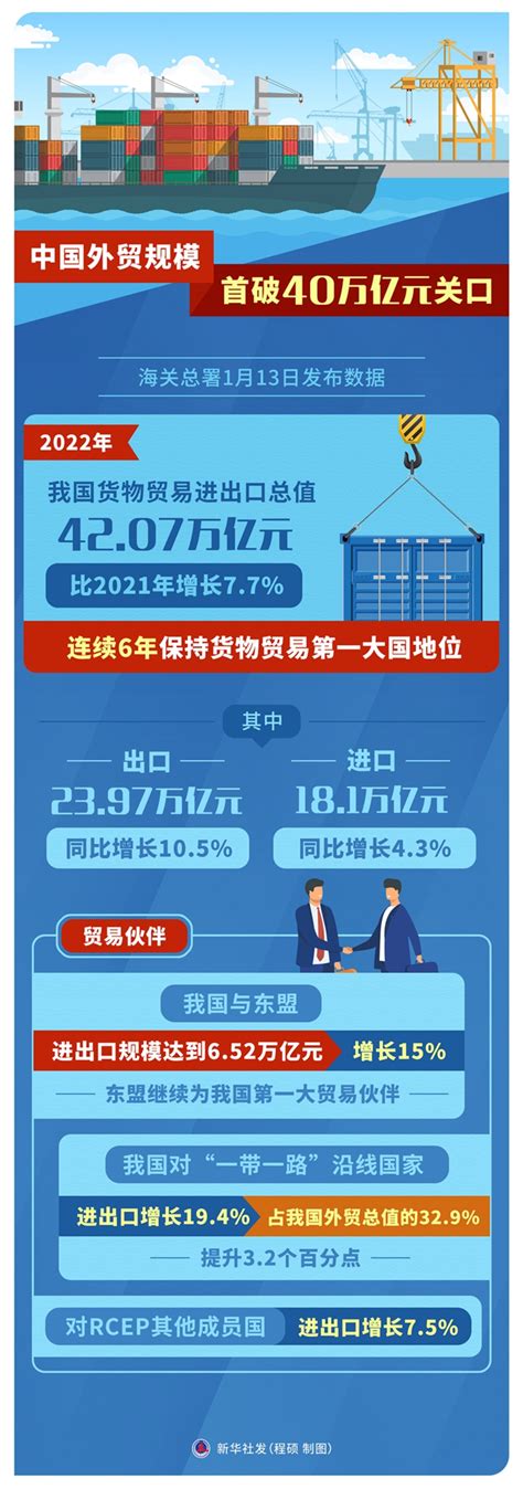 新华全媒丨中国外贸规模首破40万亿元关口——人民政协网