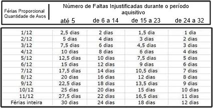 Tabela De F Rias Proporcionais Priori Sistemas