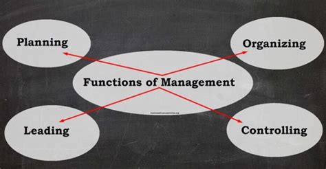 The Primary 4 Functions Of Management Planning Organizing