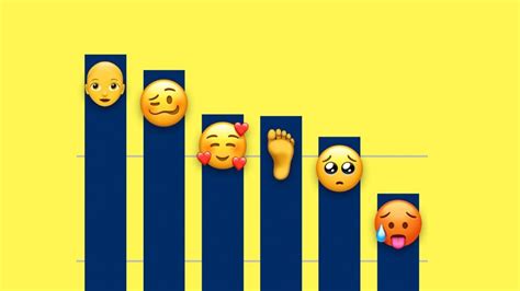 The most popular iOS 12.1 emoji are all about being bald - CNET