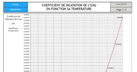 Coefficient De Dilatation Eau Pdf Docdroid