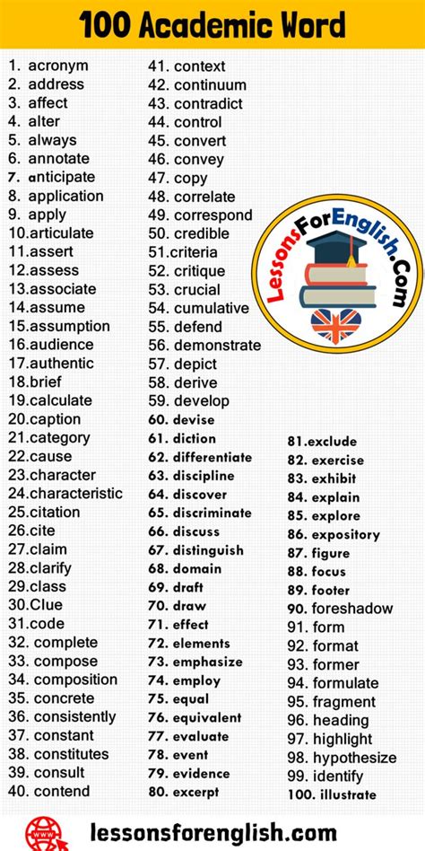 Academic Word List In English Most Common Academic Vocabulary