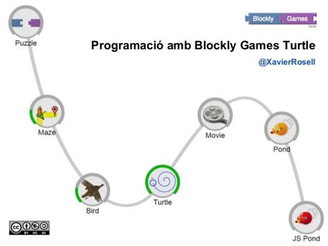 Programació amb Blockly Games Turtle