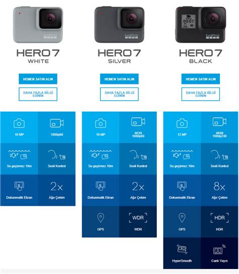 GoPro Hero 7 Silver Aksiyon Kamerası Fiyatı - Taksit Seçenekleri