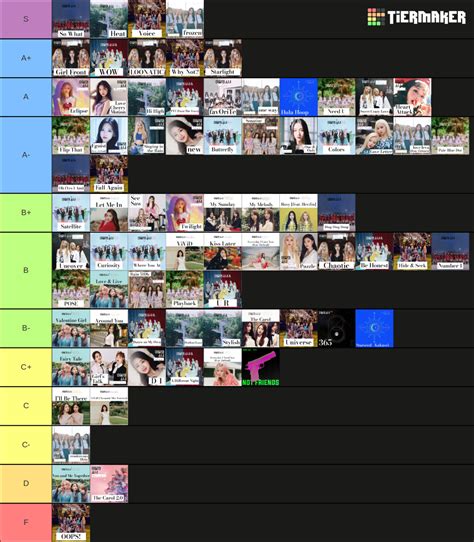 Loona Full Discography Tier List Community Rankings Tiermaker