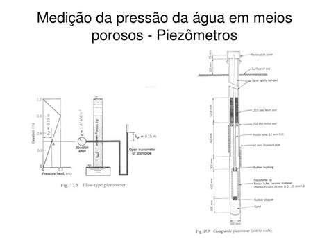 PPT PPGCC Mecânica dos Solos Avançada TENSÕES NA MASSA DE SOLO Aula 4