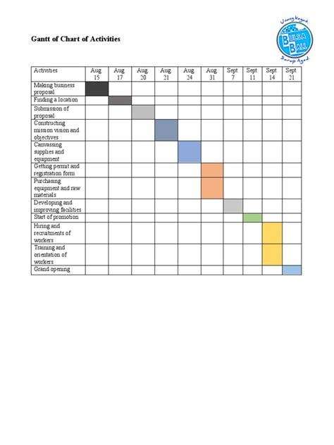 Gantt Chart Example Pdf