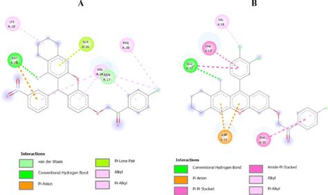 2d Representation Of Docking Poses For The Compounds 5c A And 5d B