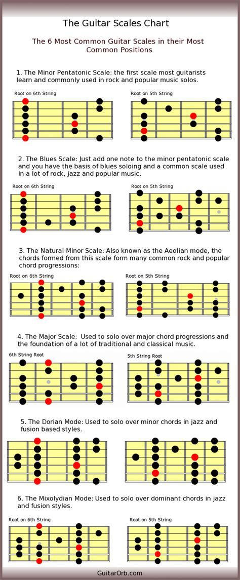 5 Ways To Master Guitar With A Printable Fretboard