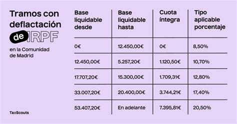 Gu A Completa Para Transportistas Aut Nomos Taxscouts