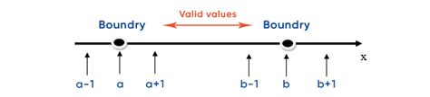 Guide To 5 Test Case Design Techniques With Examples LQA