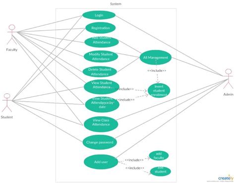 Student Attendance System Use Case Diagram
