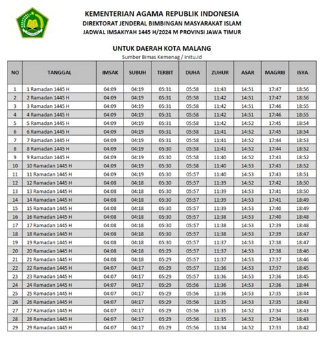 Jadwal Sholat Dan Imsakiyah Ramadhan 1445 H 2024 M Kota Malang Jawa