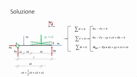 Calcolo Delle Reazioni Vincolari YouTube