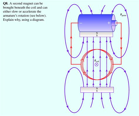 Interaction Of Induced And Permanent Magnetic Fields For Scale The