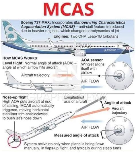 B737 MAX & MCAS