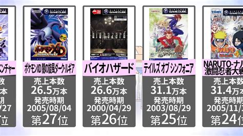 【名作】任天堂ゲームキューブ 歴代ソフト売上ランキング！ 30位～21位【gc】 Youtube