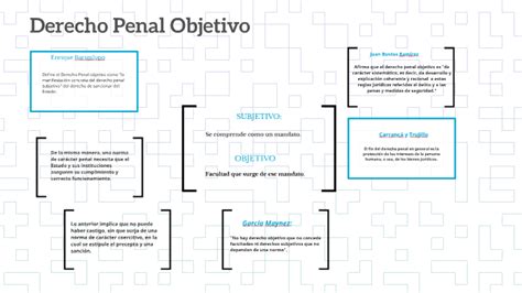 Cuadro Comparativo Pdf Diferencias Entre Derecho Objetivo Y Subjetivo