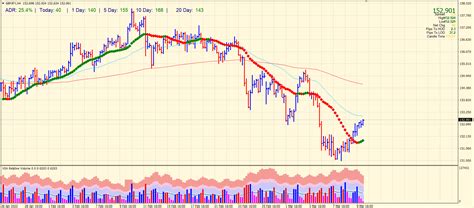 Buy GBPJPY GBP JPY Vsa For March 10 2022