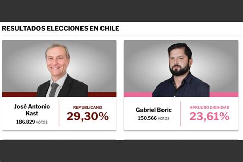 Antonio Kast Lidera Primeros Resultados De Elecciones En Chile