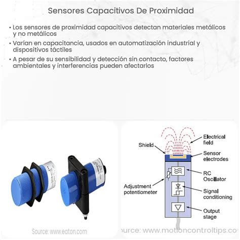 Sensores Capacitivos De Proximidad How It Works Application Advantages