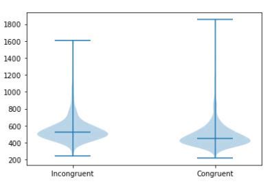 Python Annotate Min Max Median In Matplotlib Violin Plot Stack Overflow