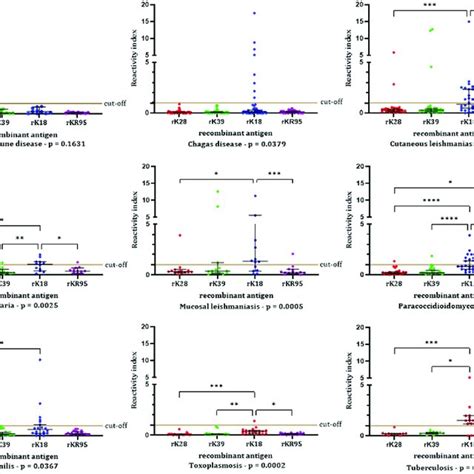 Antigen Specific Antibodies In Sera Patients With Potentially