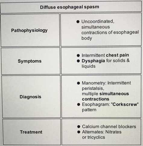 Chapter 39 Oral And Esophageal Disorders Flashcards Quizlet