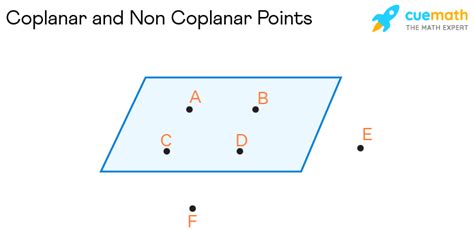 Coplanar - Coplanar Points, Coplanar Lines, Noncoplanar